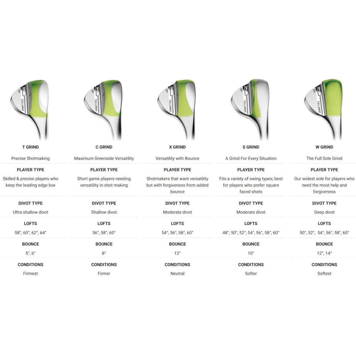 Callaway Opus SP Wedge, Brushed Chrome, Graphitschaft, Damen Rechtshand - Golflaedchen.de