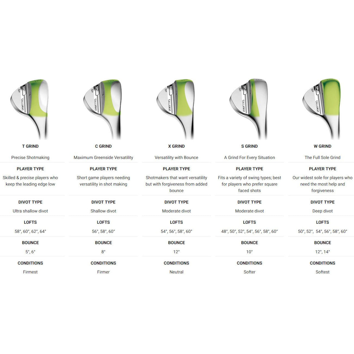 Callaway Opus SP Wedge, Brushed Chrome, Graphitschaft, Herren Rechtshand - Golflaedchen.de