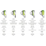 Callaway Opus SP Wedge, Brushed Chrome, Stahlschaft, Herren Linkshand - Golflaedchen.de