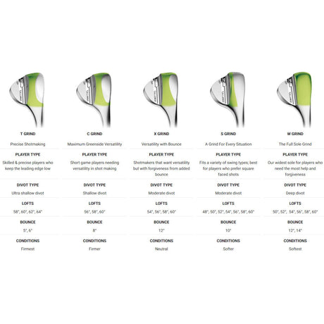 Callaway Opus SP Wedge, Brushed Chrome, Graphitschaft, Herren Rechtshand - Golflaedchen.de